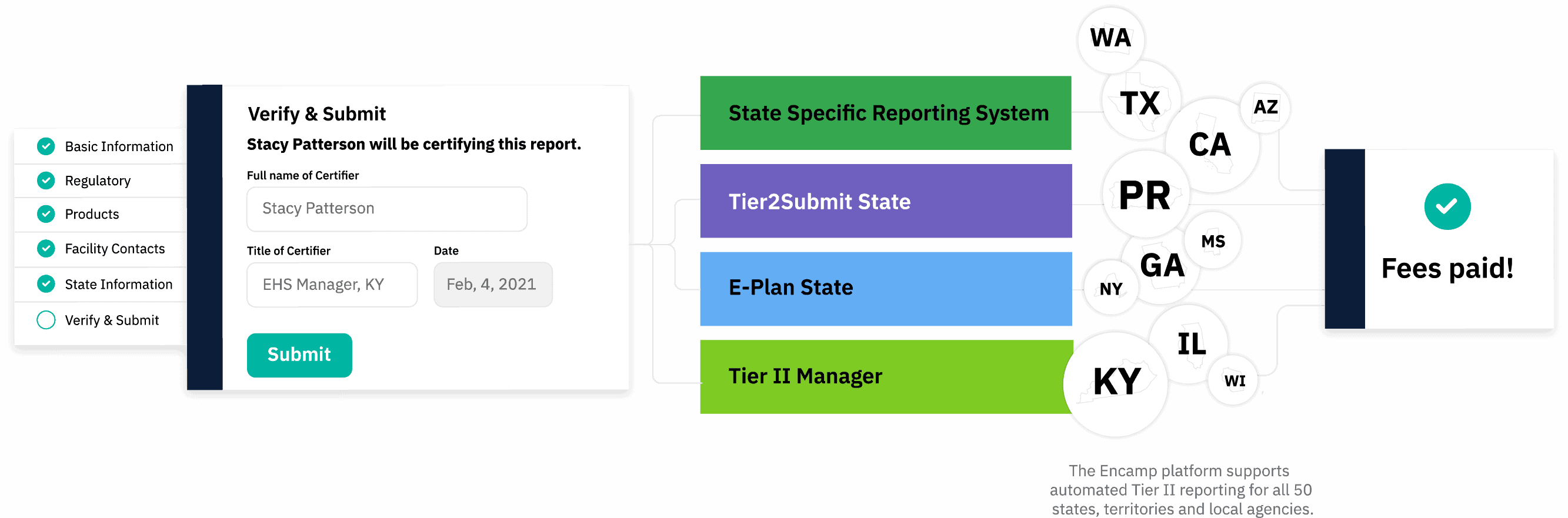 Tier II Infographic