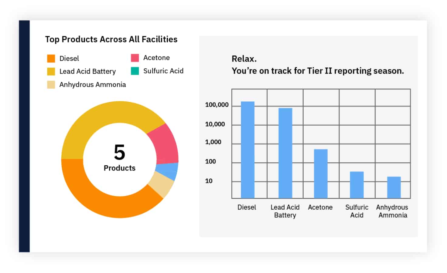 Product reporting dashboard graph