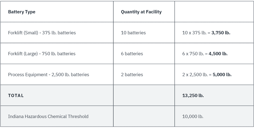 quantifying lithium-ion batteries as a mixture