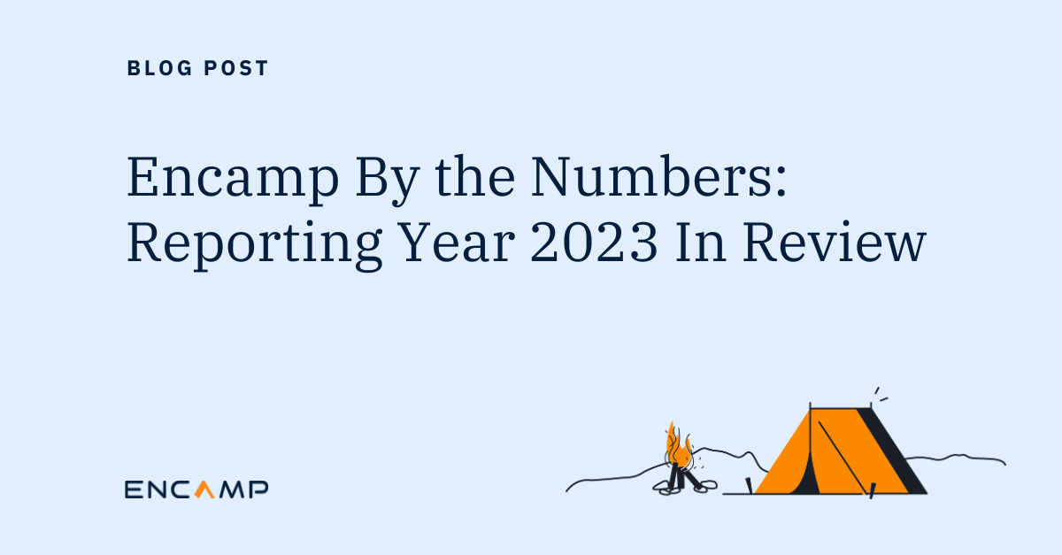 Reporting Year 2023 By the Numbers