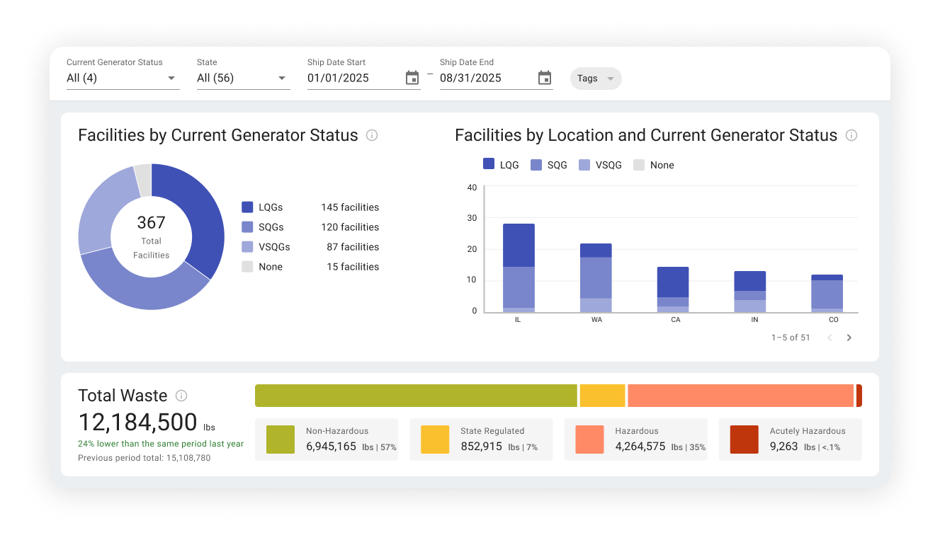 WASTE_Total Waste Overview 1