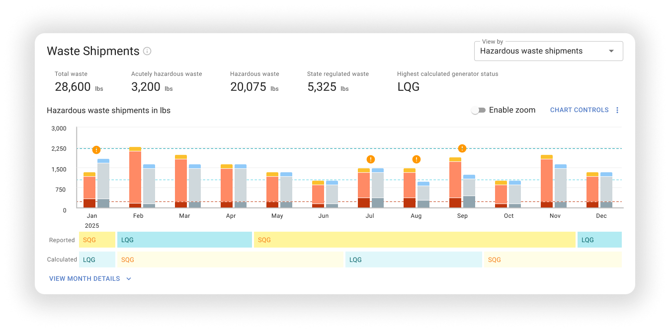 WASTE_Total Waste Overview 2