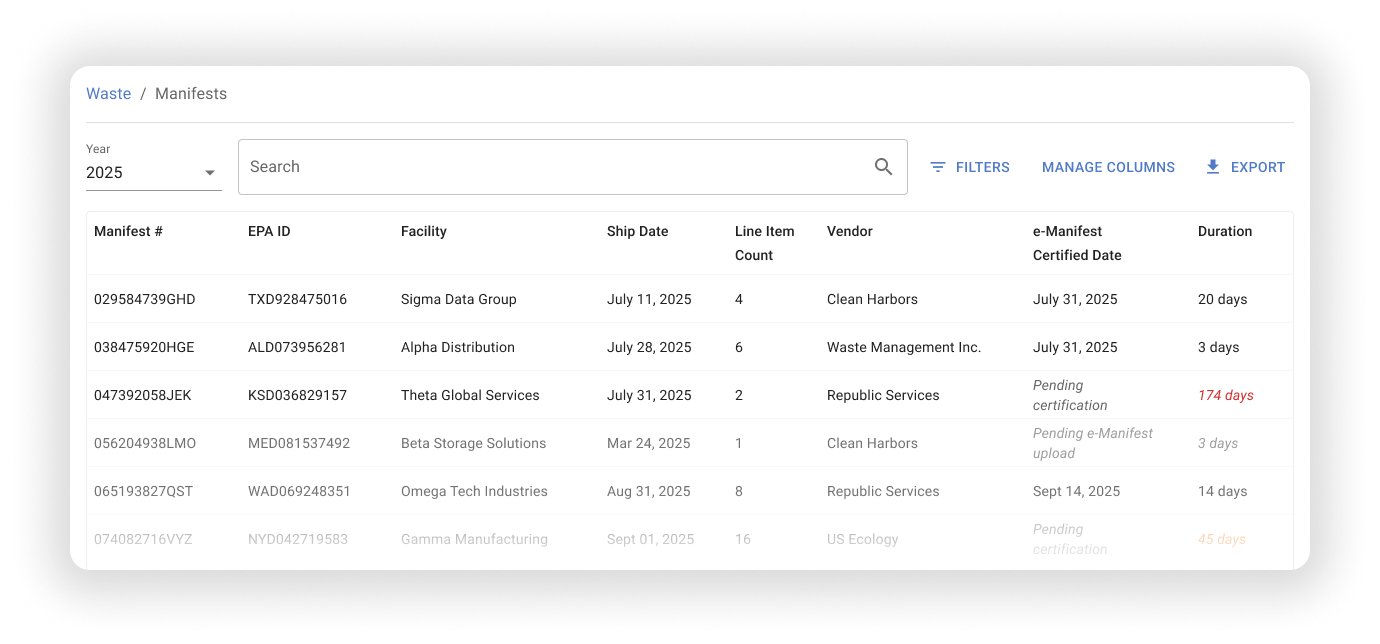 WASTE_Vendor Performance 1