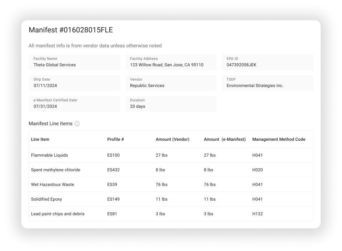 WASTE_Vendor Performance 2