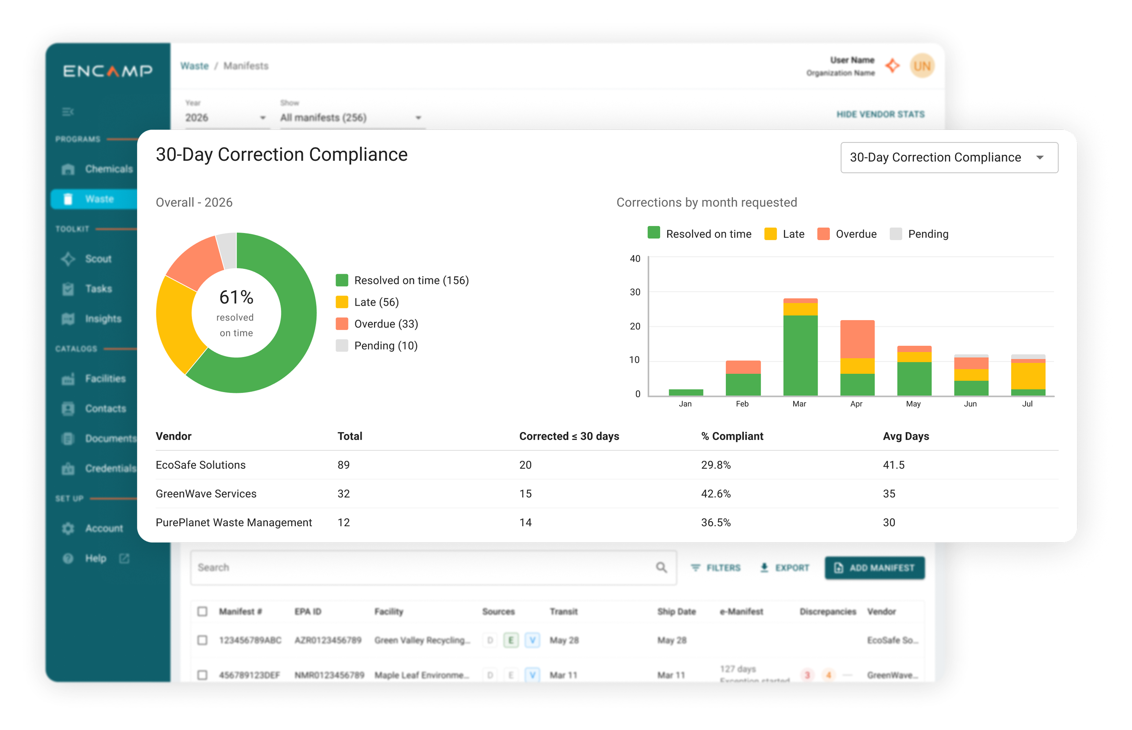 Vendor Accountability 30 day corrections